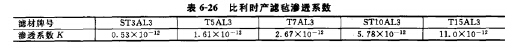 耐高壓塑燒板除塵器