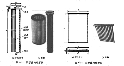 濾筒外形圖