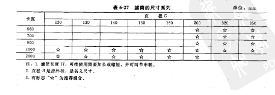 濾筒的尺寸系列