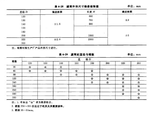 濾筒外形尺寸偏差極限值