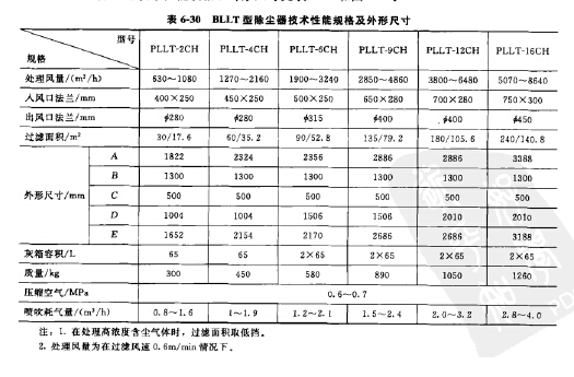 BLLT型除塵器技術性能規格和外形尺寸