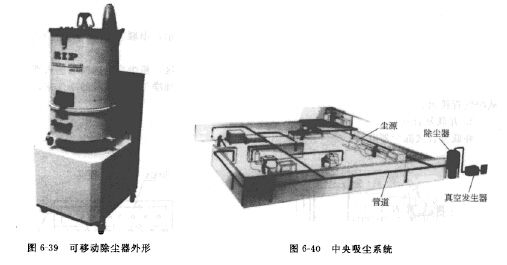 中央吸塵系統(tǒng)