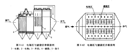 串聯復合式