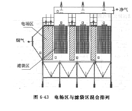 混合復合式除塵器