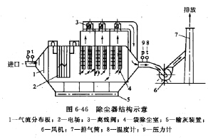 除塵器結構示意圖