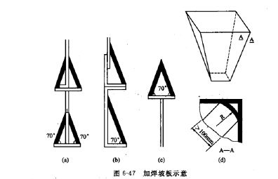 加焊坡板示意