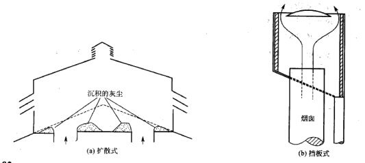 擴散式、擋板式