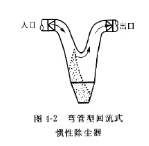 慣性除塵器