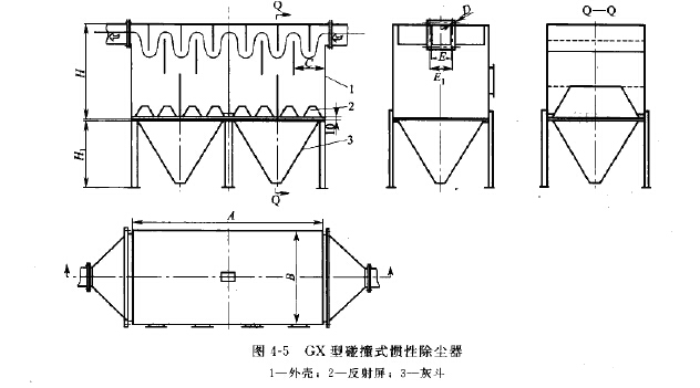 GX型碰撞式摜性除塵器