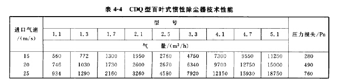 CDQ型百葉式慣性除塵器技術性能