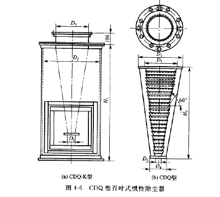 CDQ型百葉式慣性除塵器