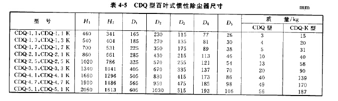 CDQ型百葉式慣性除塵器尺寸