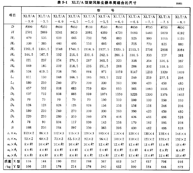 XLT/A型旋風除塵器單筒組合的尺寸