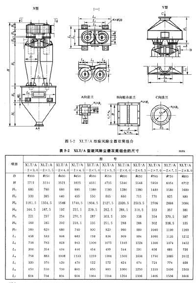 XLT/A型旋風除塵器雙筒組合