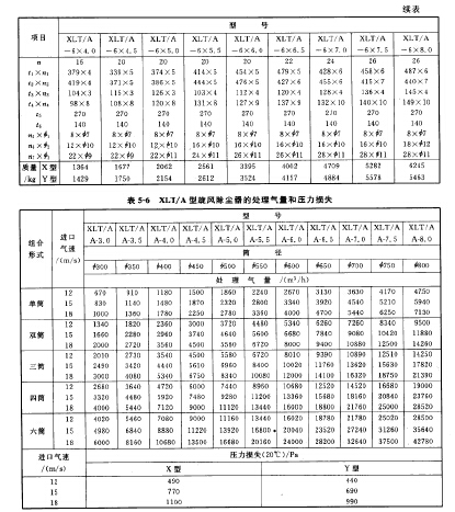 XLT/A型旋風除塵器的處理氣量和壓力損失