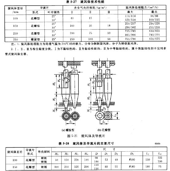 旋風體及導流片的主要尺寸