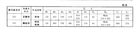 旋風體及導流片的主要尺寸