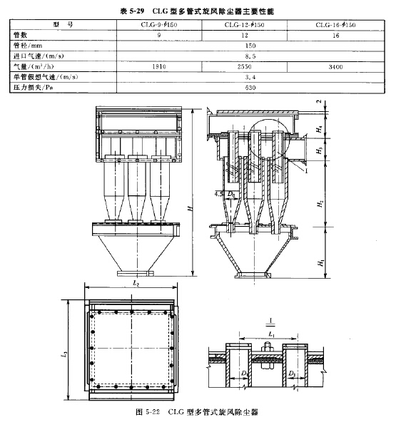 CLG型多管式旋風除塵器主要性能