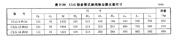 CLG型多管式旋風除塵器主要性能