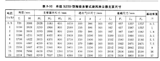 單級XZTD型陶瓷多管式旋風除塵器主要尺寸