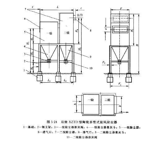 雙級XZTD型陶瓷多管式旋風除塵器