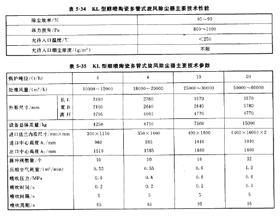 KL型順噴陶瓷多管式旋風除塵器主要參數