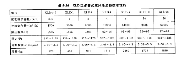 XLD型多管式旋風除塵器技術性能