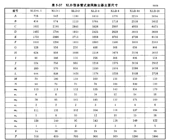 XLD型多管式旋風除塵器主要尺寸