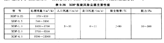 XDP型旋風除塵器主要性能