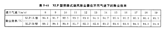 XLP型旁路式旋風(fēng)除塵器在不同氣速下的除塵效率