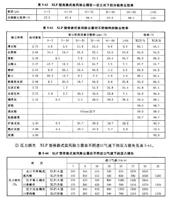 XLP型旁路式旋風(fēng)除塵器在不同氣速下的除塵效率