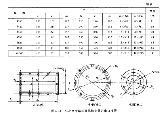 XLP型旁路式旋風(fēng)除塵器進(jìn)出口接管