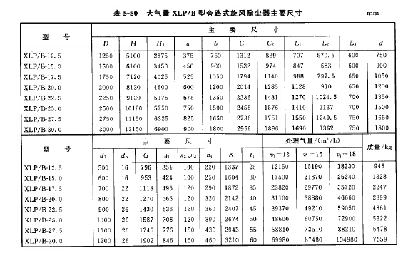 大氣量XLP/B型旁路式旋風(fēng)除塵器主要尺寸