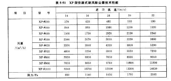 XP型旁路式旋風(fēng)除塵器