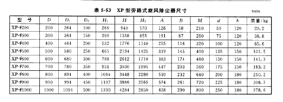 XP型旁路式旋風(fēng)除塵器尺寸