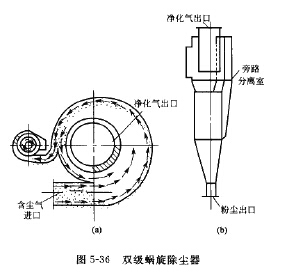 雙級(jí)蝸旋除塵器