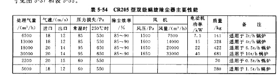 CR205型雙級(jí)蝸旋除塵器主要性能