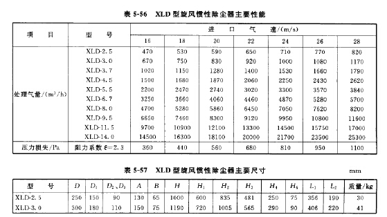 XLD型旋風慣性除塵器主要性能