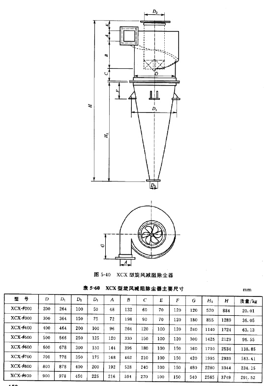 XCX型旋風(fēng)減阻除塵器