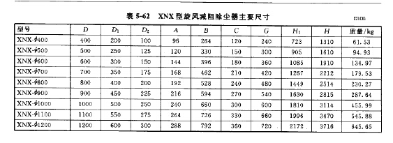 XNX型旋風(fēng)減阻除塵器尺寸