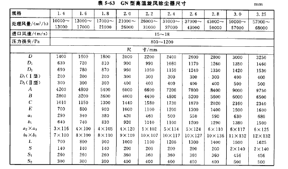 GN型高溫旋風除塵器尺寸