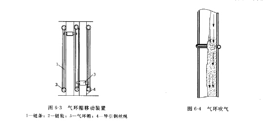 氣環箱移動裝置