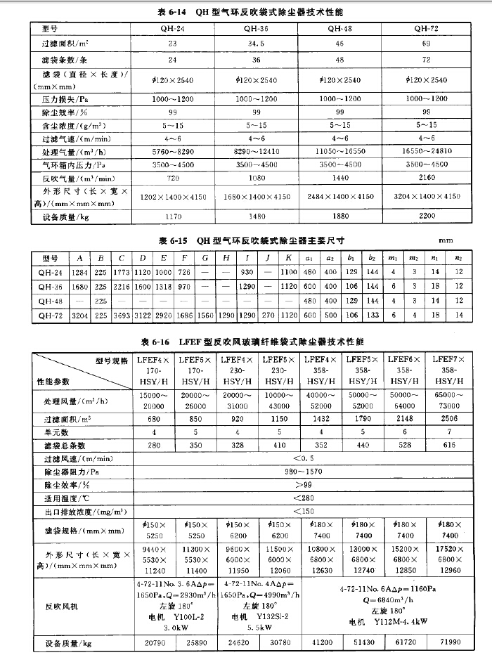 QH型氣環反吹袋式除塵器尺寸