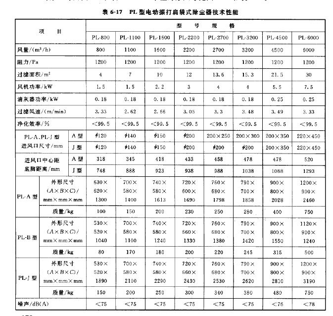 PL型電動振打扁袋式除塵器