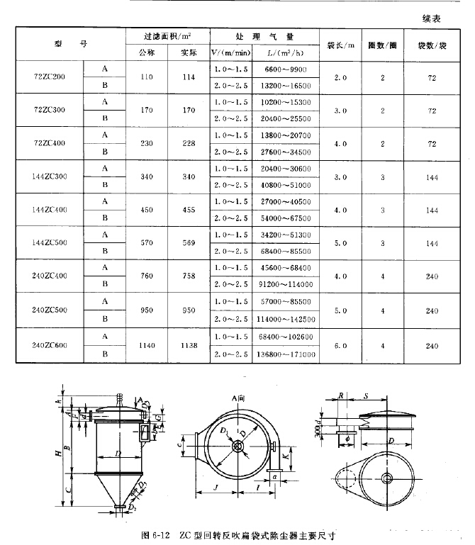 ZC型回轉(zhuǎn)反吹扁袋式除塵器尺寸