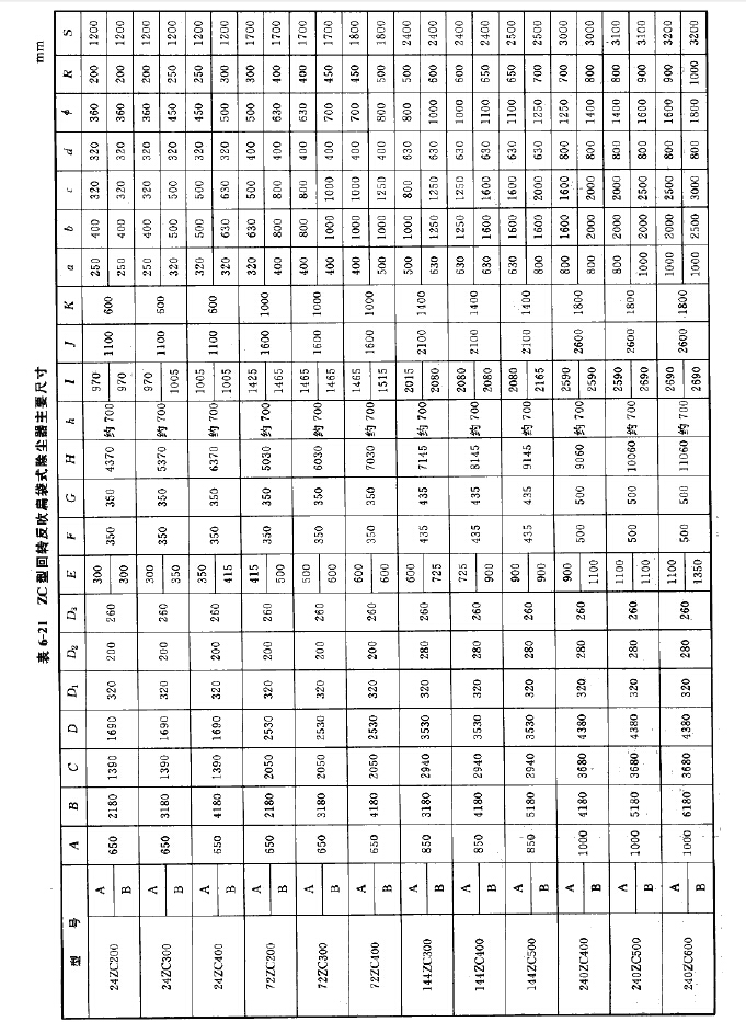 ZC型回轉(zhuǎn)反吹扁袋式除塵器尺寸