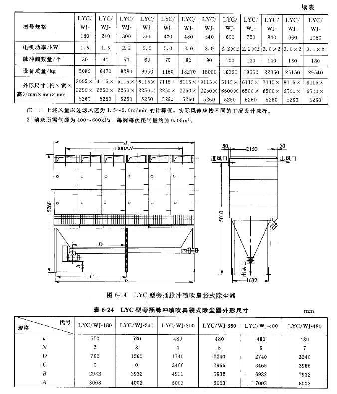 LYC型旁插脈沖噴吹扁袋式除塵器