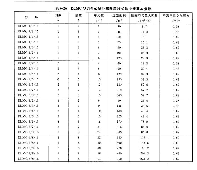 DLMC型組合式脈沖噴吹扁袋式除塵器基本參數