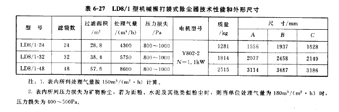 LD8/1型機械振打袋式除塵器