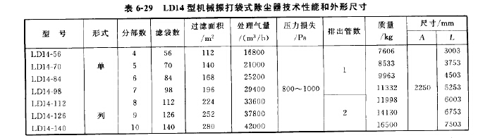 LD14型機械振打袋式除塵器外形尺寸